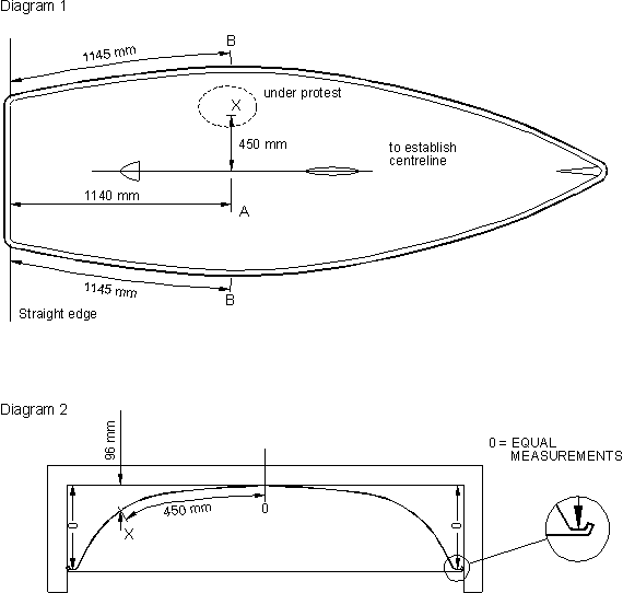 Diagrams