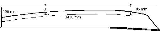 Rocker Diagram
