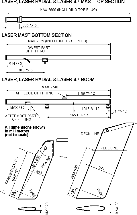 Measurement Diagram 2: Mast Top Section