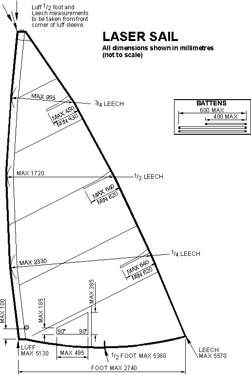 Measurement Diagram 3: Laser Sail