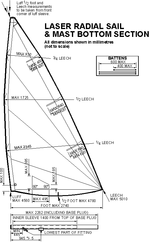 Measurement Diagram 4: Laser Radial Sail & Mast Bottom Section