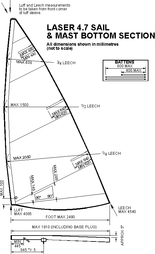 Measurement Diagram 5: Laser 4.7 Sail & Mast Bottom Section