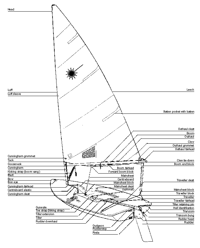 Laser Parts Diagram