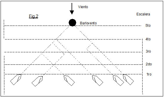 escalones del viento