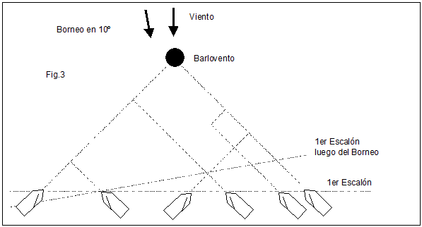 bordejada
